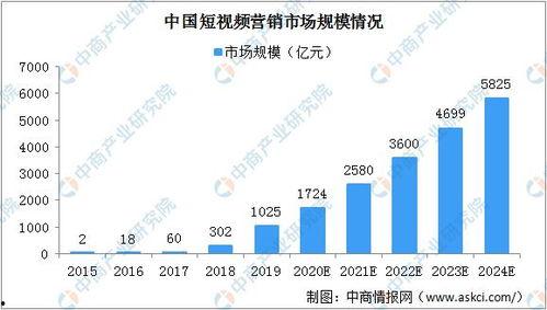 国产短视频营销价格行情,揭秘热门平台成本与策略