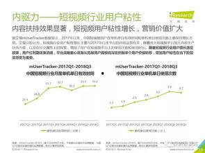 国产短视频营销价格行情,揭秘热门平台成本与策略